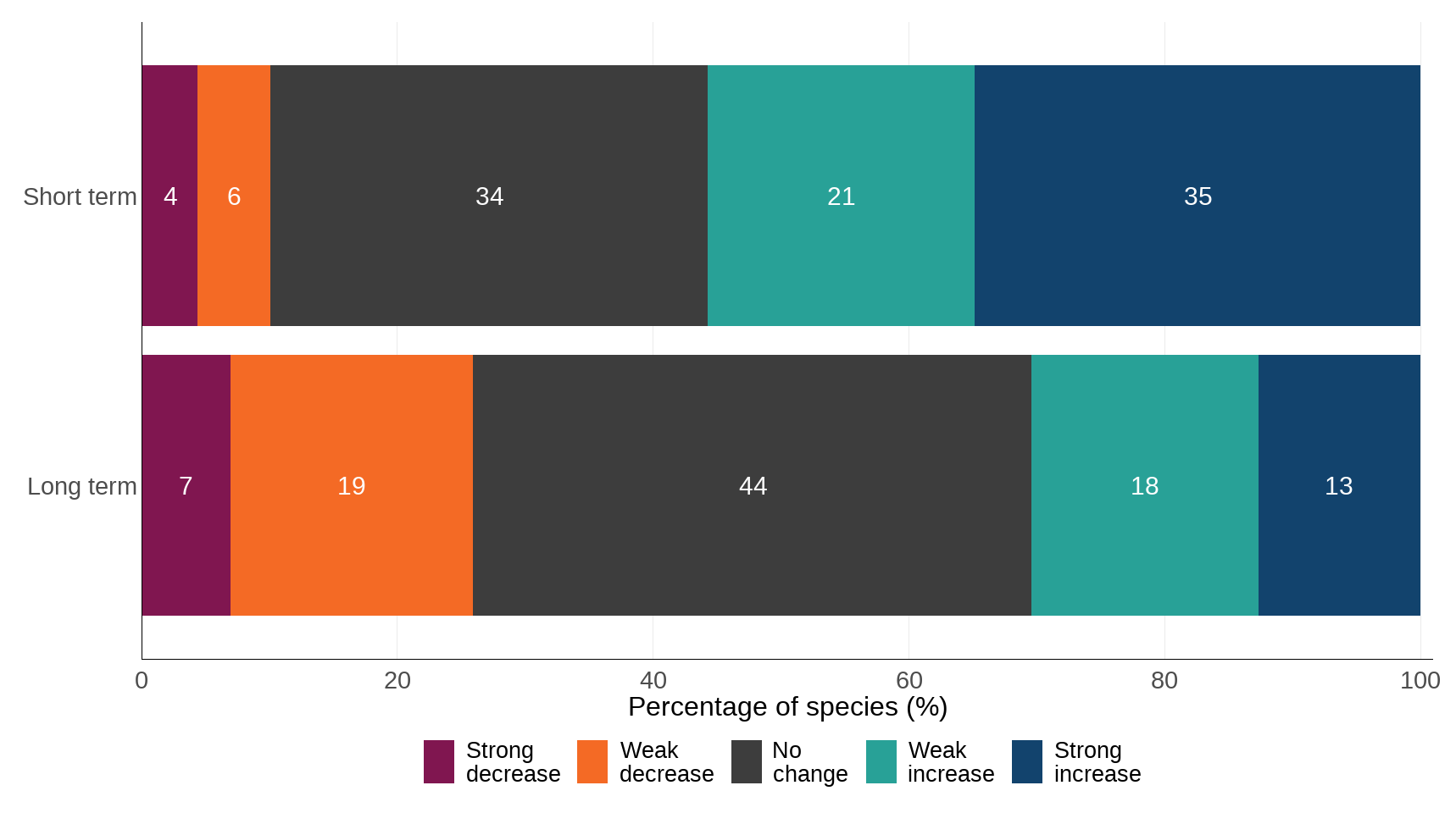 Ukbi2025 Pollinating Insects UK Figure 4 20251107
