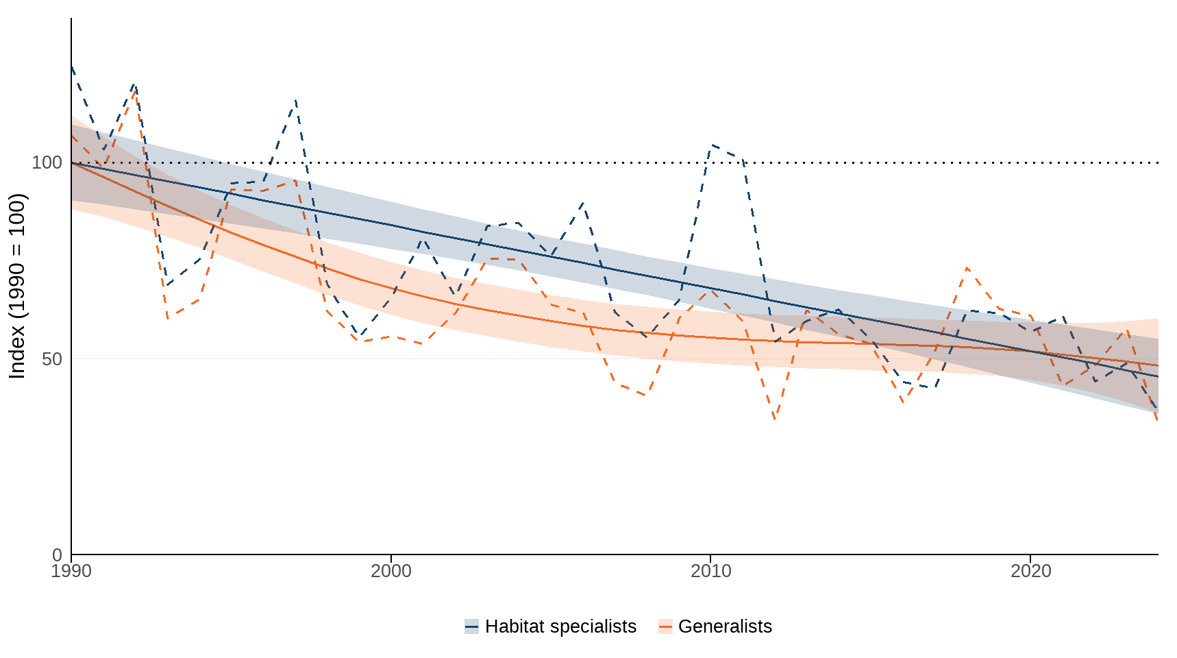 Ukbi2025 Insects Countryside UK Figure 7 20251024