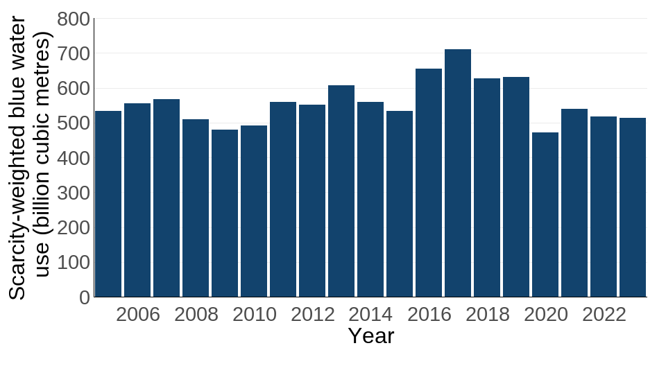 Ukbi2025 Sustainable Consumption UK F6 20251107