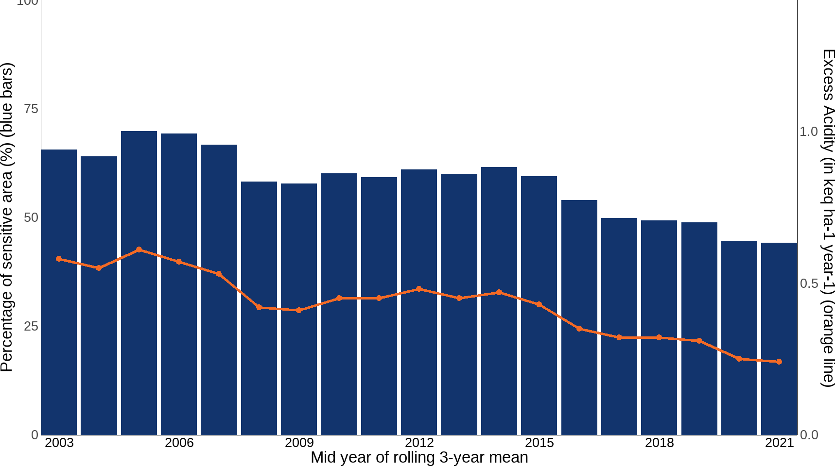 Ukbi2025 Air Pollution UK Figure 2 20251027