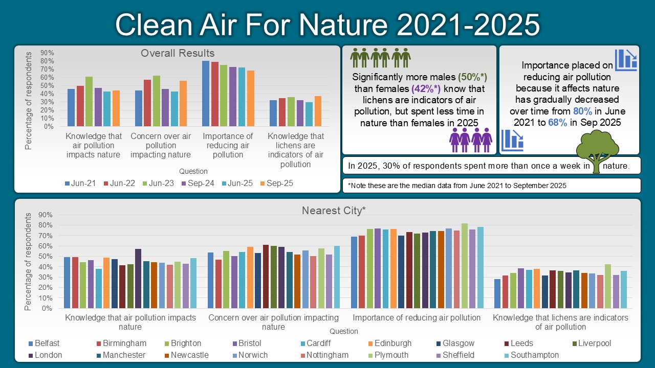 CAFN 2025 Infographic
