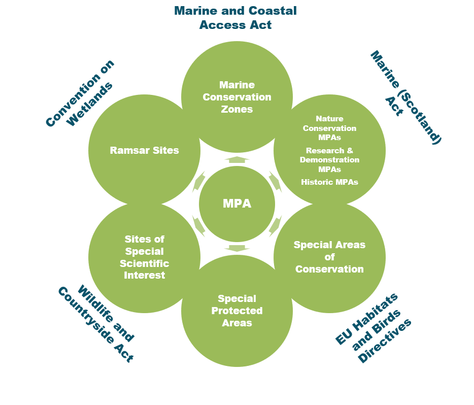 MPA Legislation.png