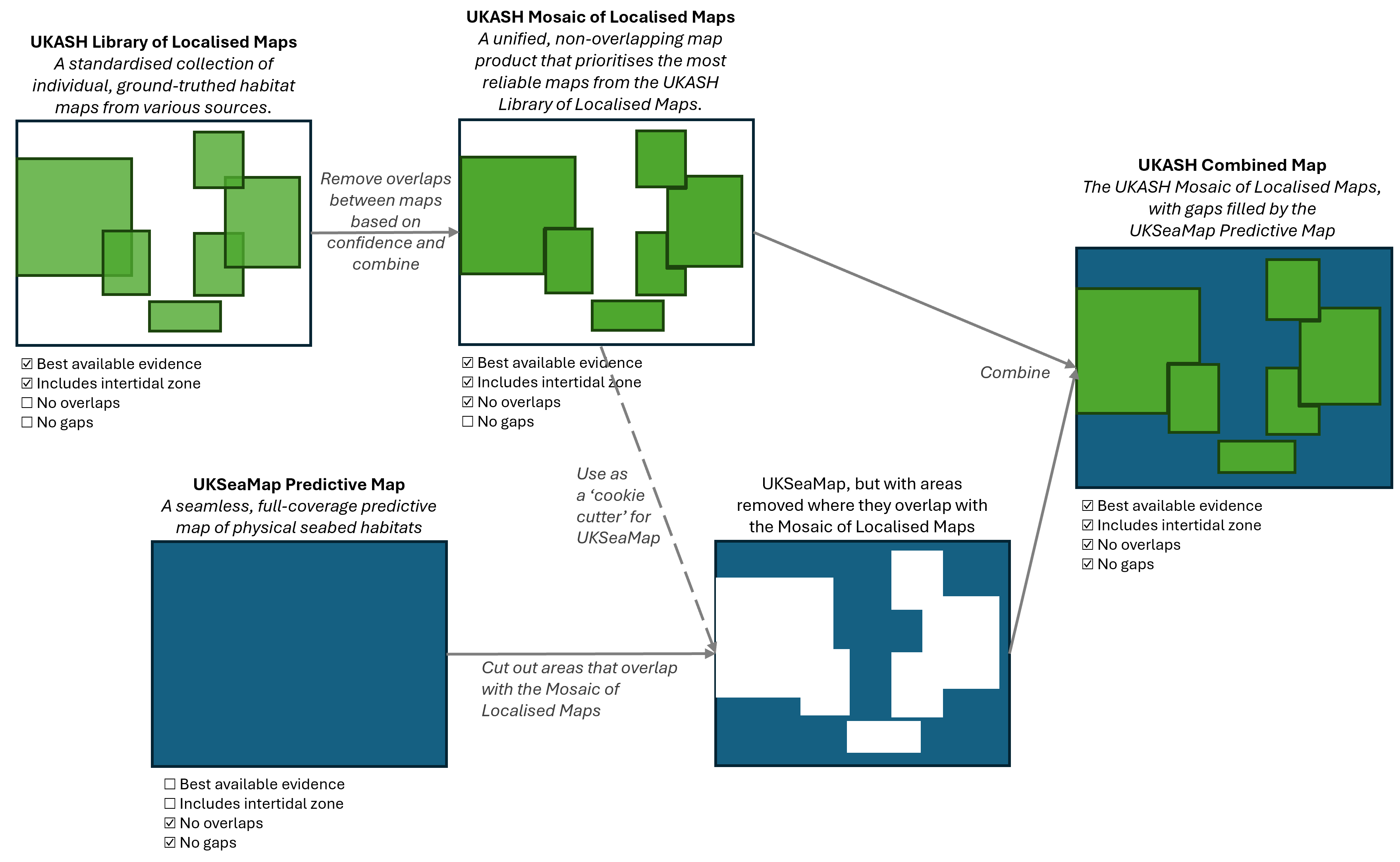 UKASH-diagram.png