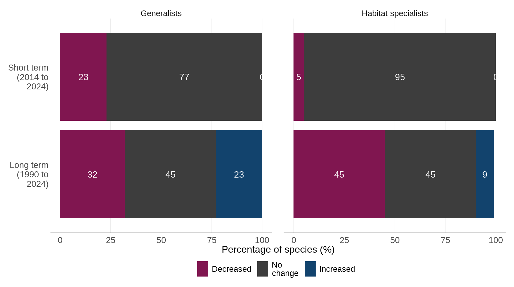 Ukbi2025 Insects Countryside UK Figure 6 20251024