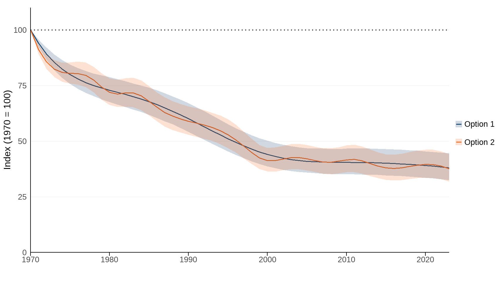 Ukbi2025 Priority Abun Figure 1 20251023