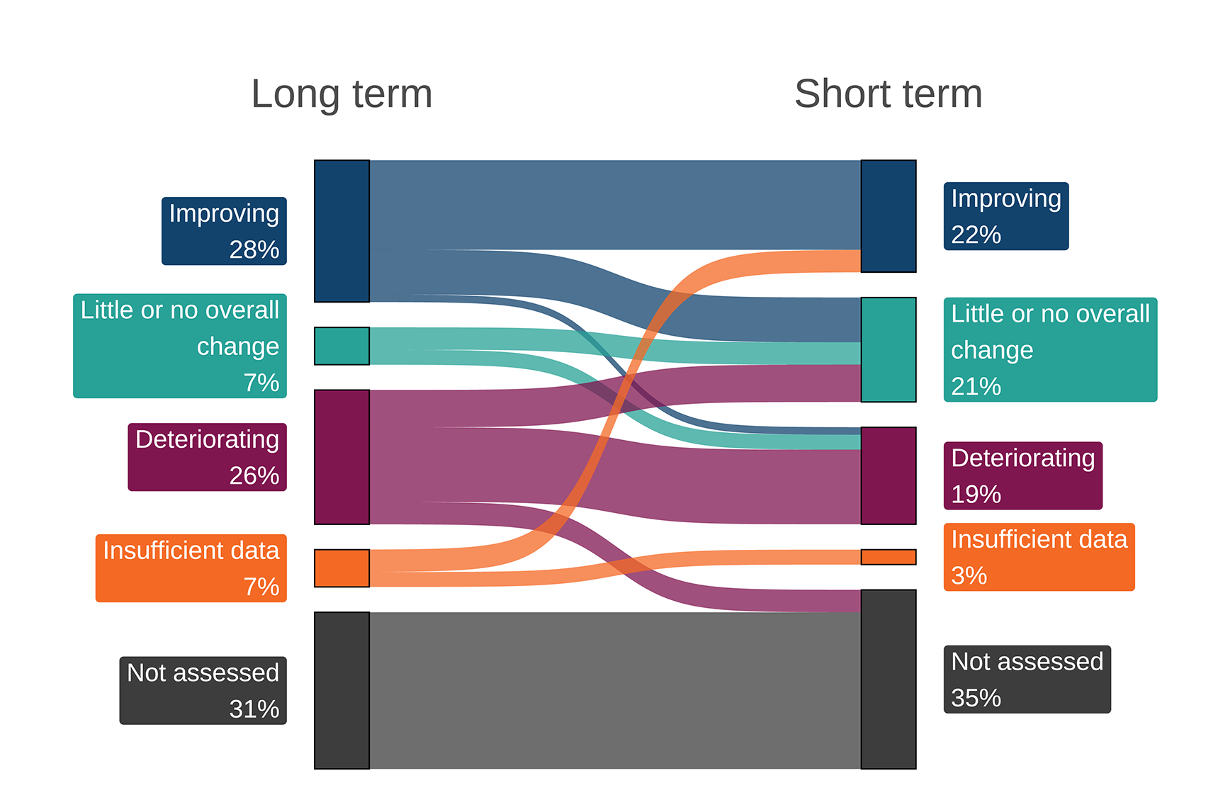 Assessment Overview Uk Figure 1 20251121