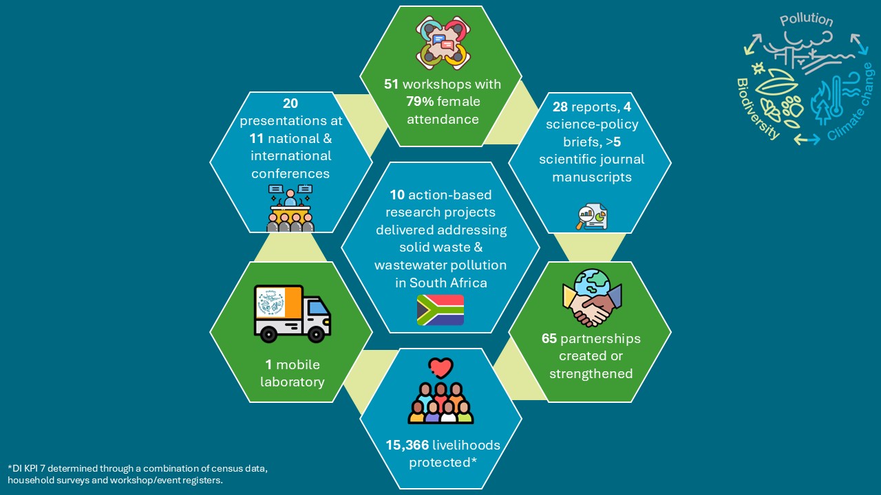 Infographic Updated 2026