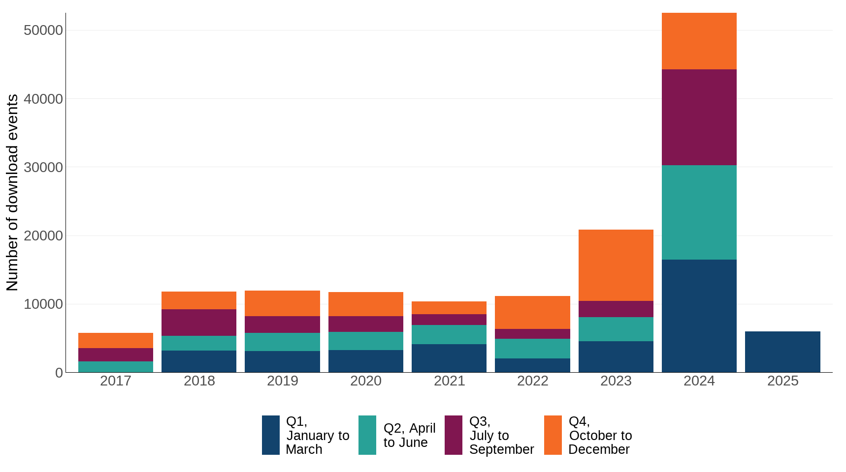 Ukbi2025 Biodiversity Data UK Fig 2 20251013