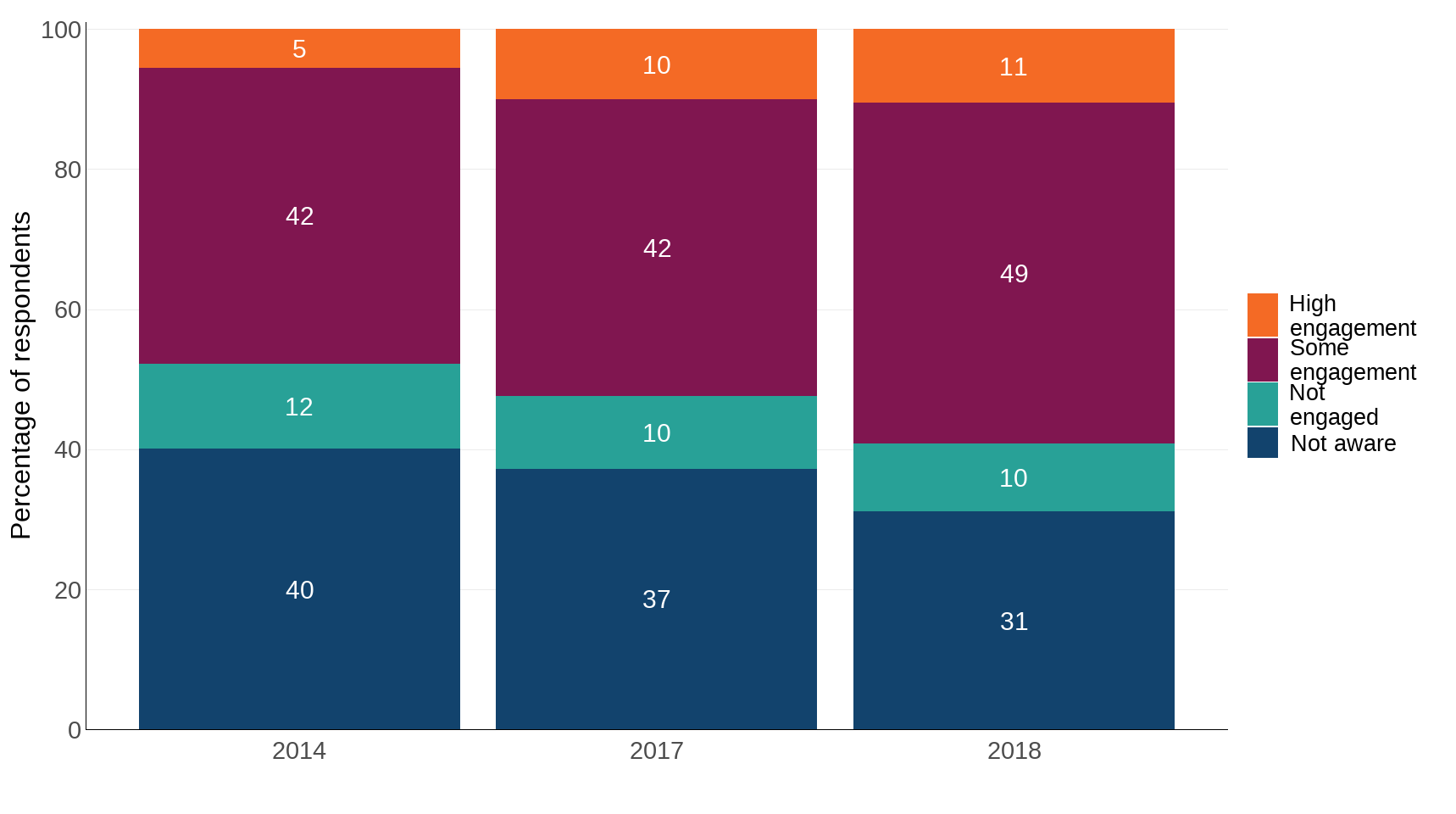 Ukbi2025 Awareness Understanding UK Figure 1 20251002