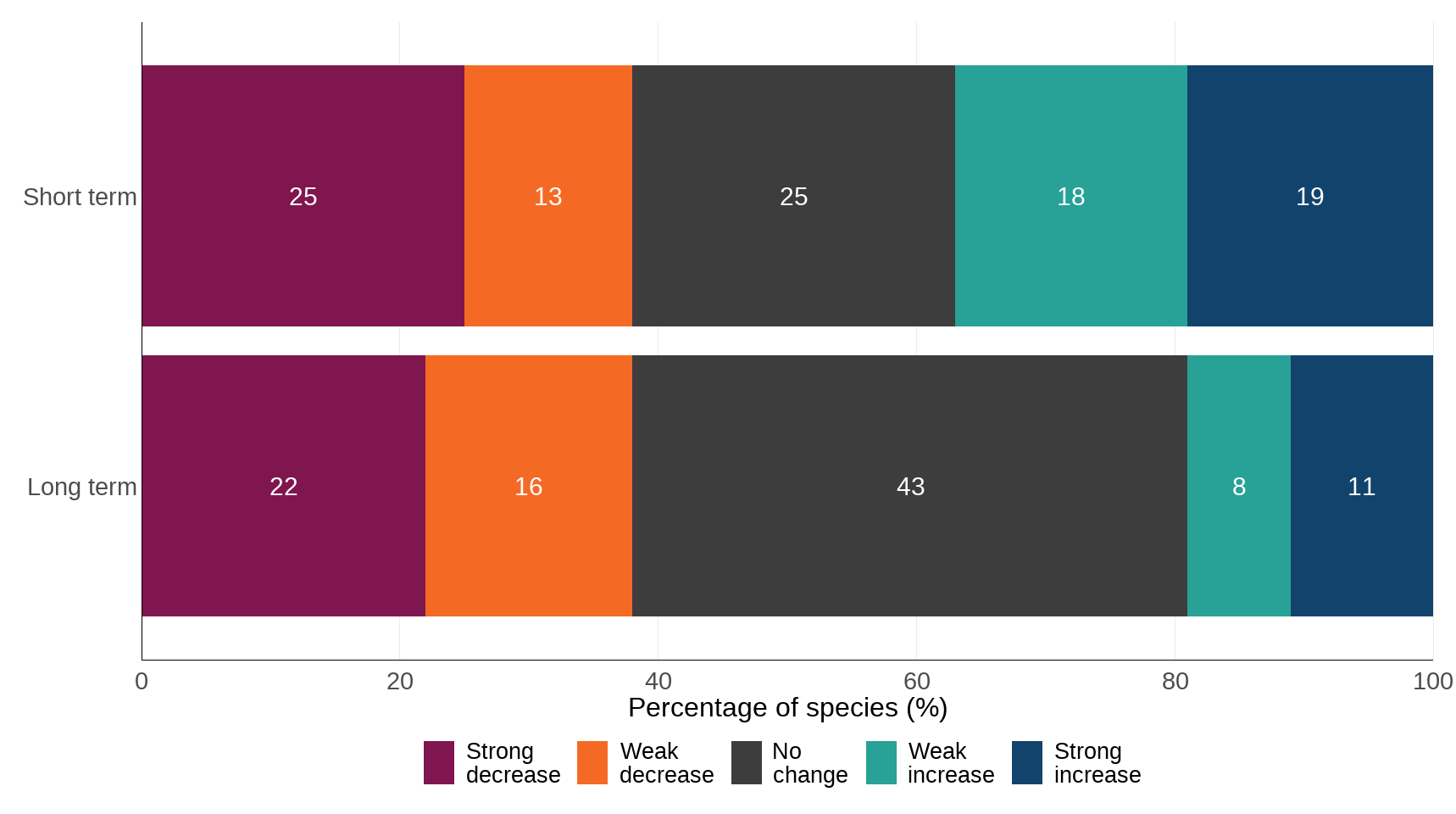 Ukbi2025 Pollinating Insects UK Figure 2 20251107