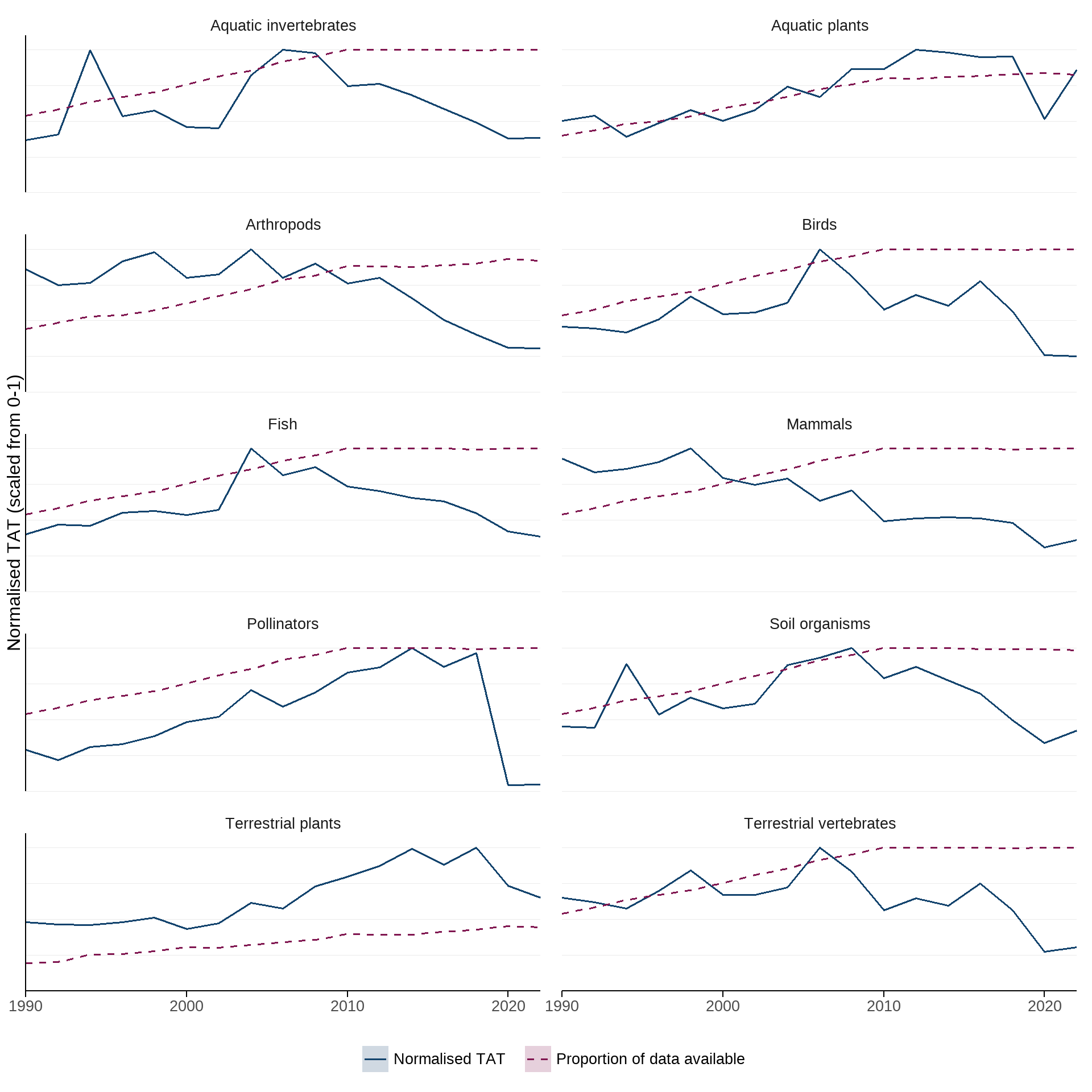 Ukbi2025 Aggregated Total Applied Toxicity UK Figure 2 20251024