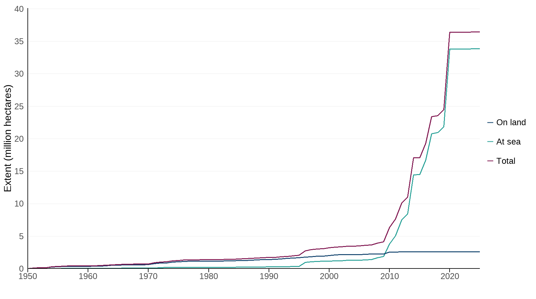 Ukbi2025 Protected Areas UK Figure1 2025