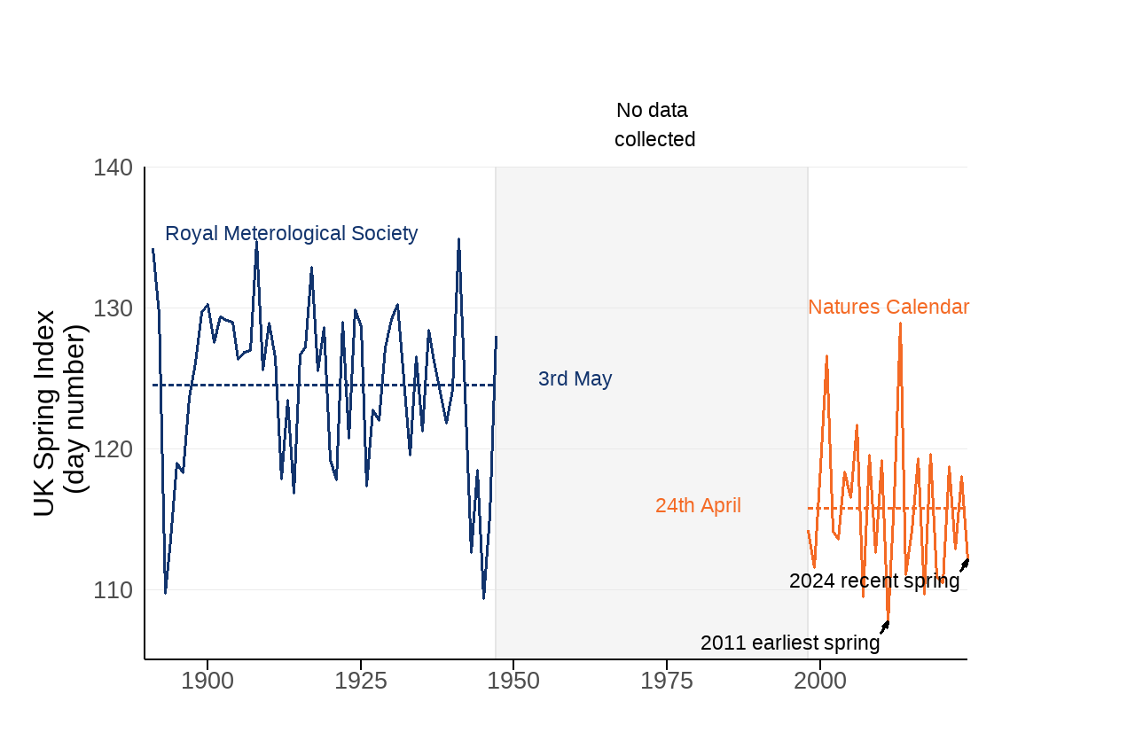Ukbi2025 Pressure Climate UK Figure 1 20251022
