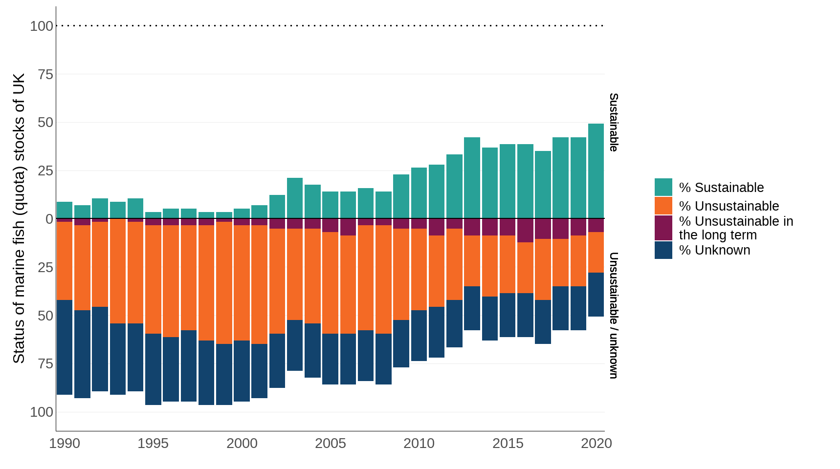 Ukbi2025 Sustainable Fish UK Figure 1 20251024