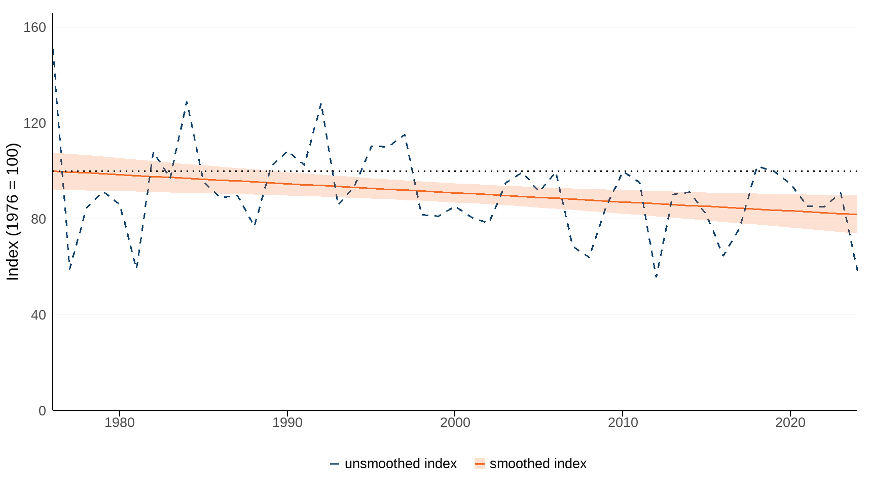 Ukbi2025 Insects Countryside UK Figure 1 20251024