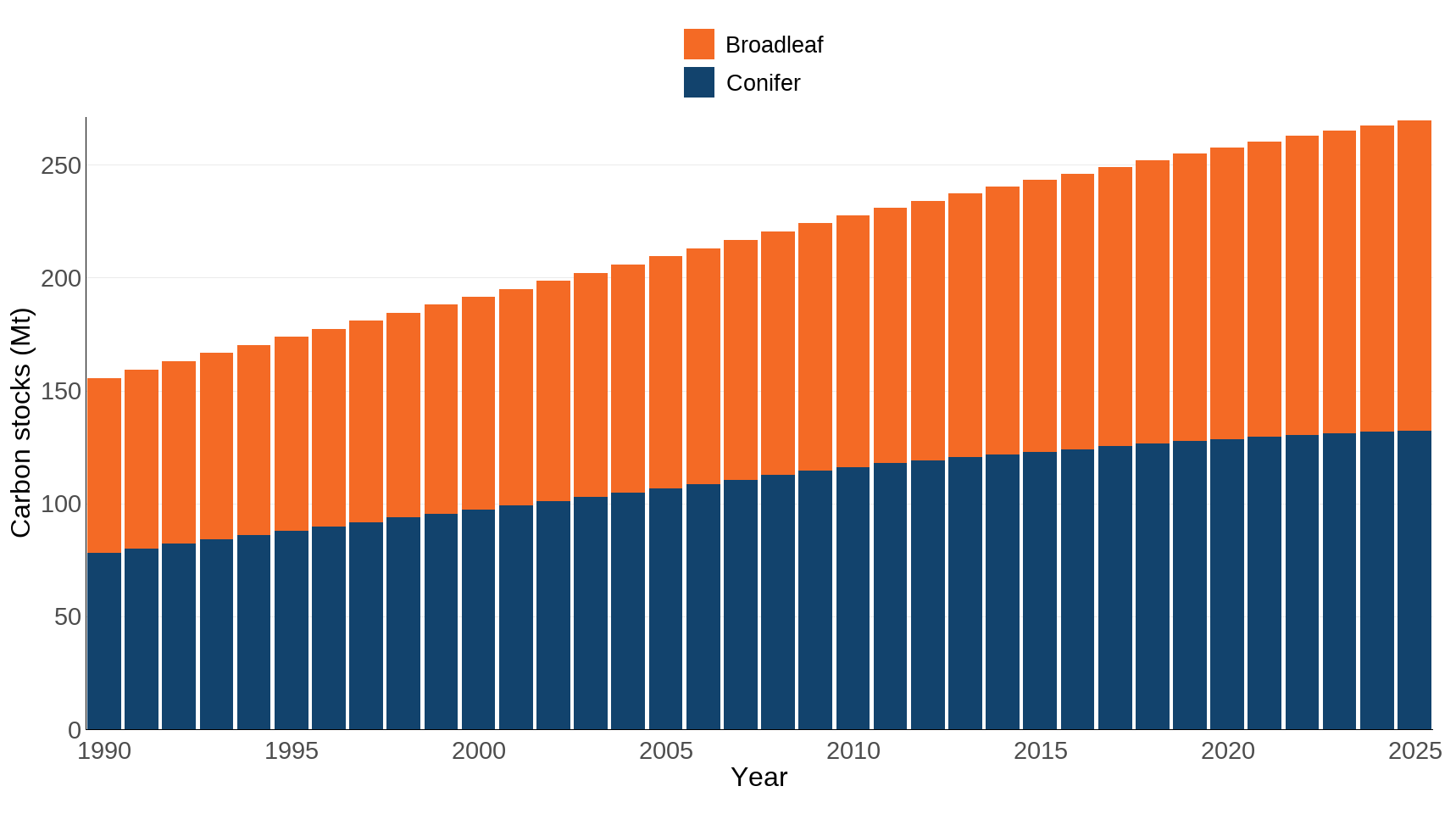 Ukbi2025 Greenhouse Gases UK Figure 3 20251001