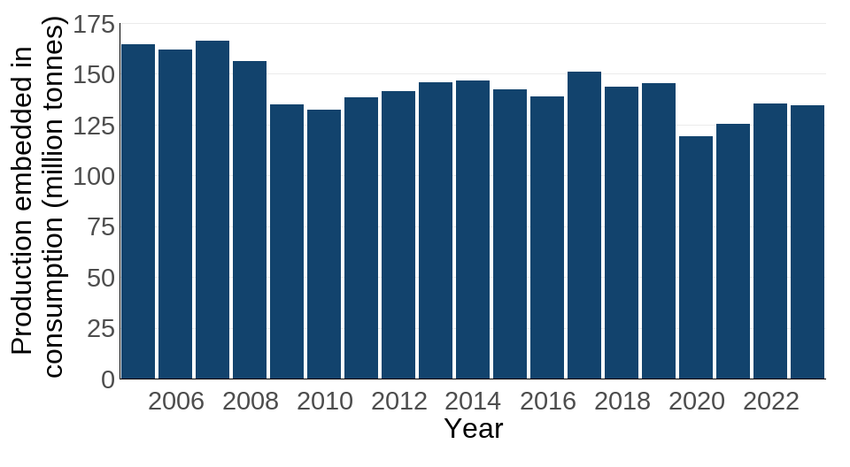 Ukbi2025 Sustainable Consumption UK F8 20251107